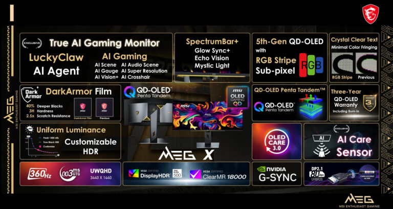 MSI MEG X e nuovi monitor QD-OLED 5K screenshot articolo