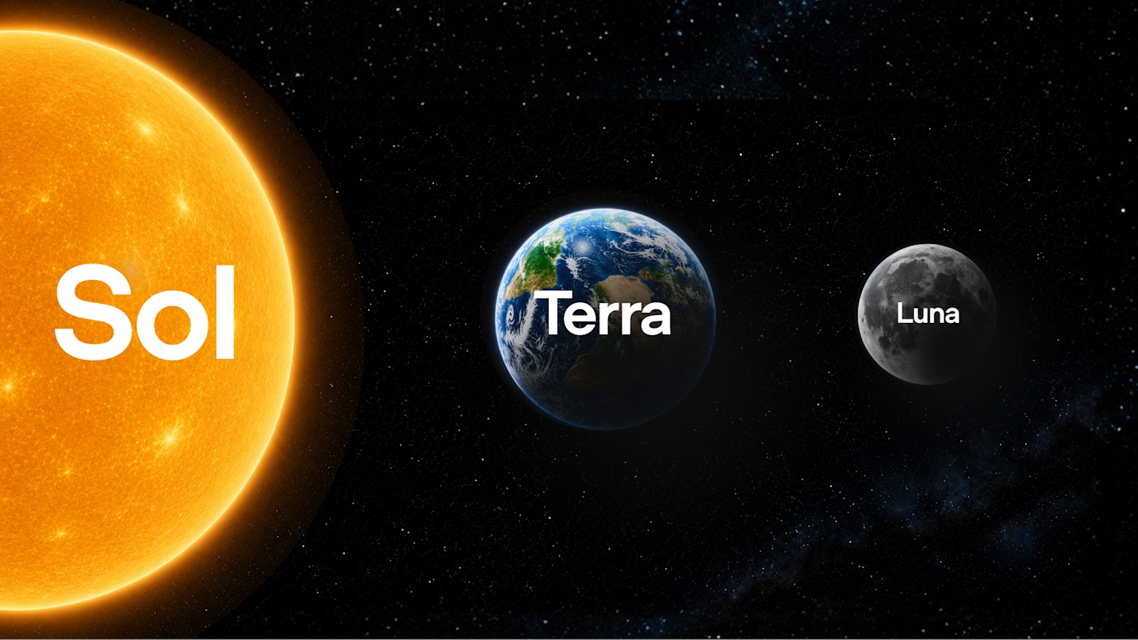 OpenAI GPT-5.6 Sol, Terra e Luna: lancio con restrizioni