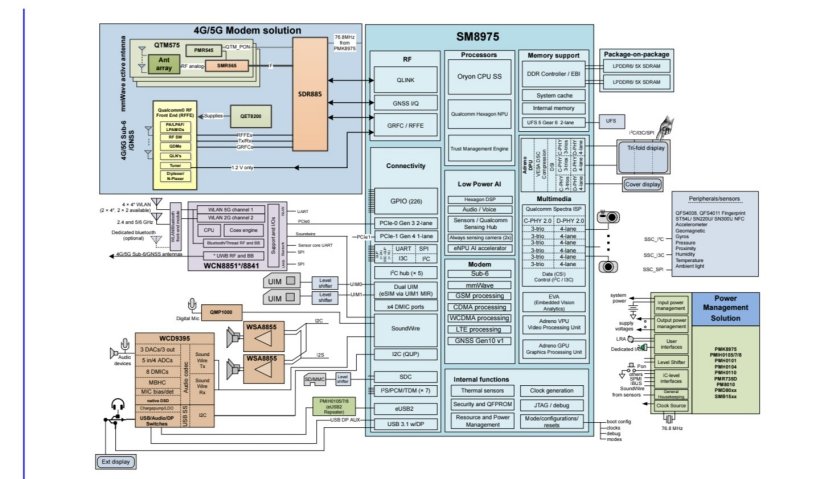 安卓最强 2nm 芯片:高通阵营迭代新机 8 系芯片方案曝光,骁龙 8 Elite Gen6 可选 Pro 版
