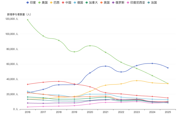 Rapporto open source 2025