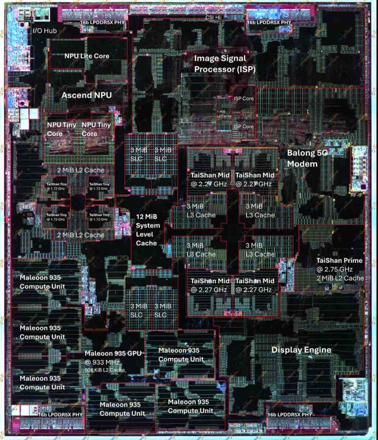 SMIC N+3 e Huawei Kirin 9030 Pro