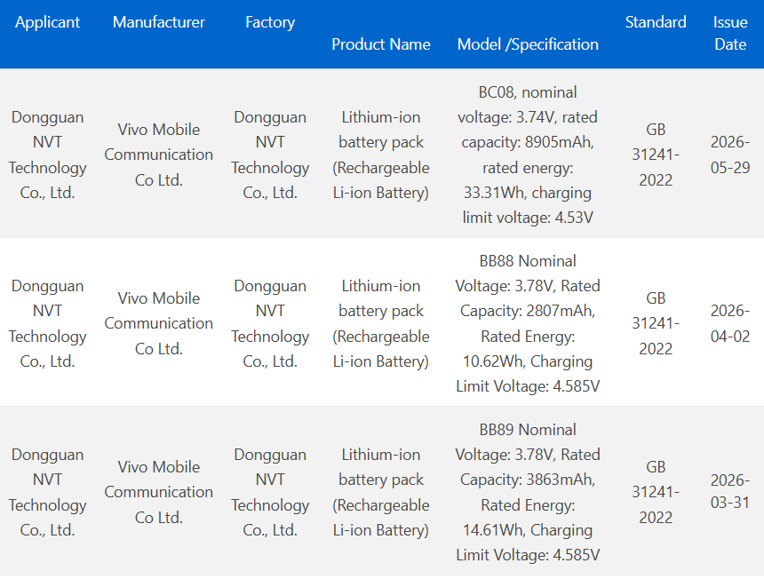 Vivo X Fold 6 battery capacity