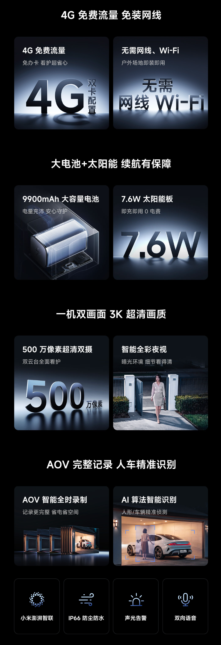 小米推出智能太阳能摄像机 4 Pro 4G 双摄版:免费流量、免装网线,众筹 579 元起