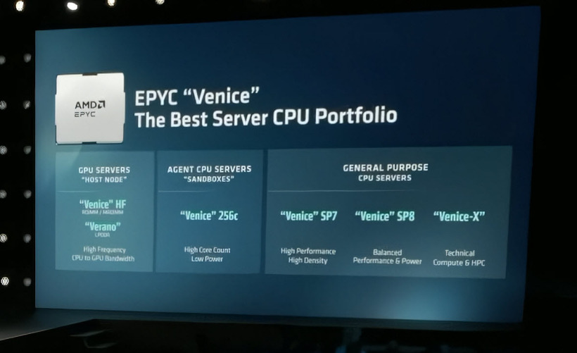 AMD conferma EPYC Venice-X per il 2027 con 176 core Zen 6 e oltre 5 GHz
