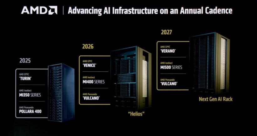 AMD 计划 2027 发布 Venice-X 处理器:176 个 Zen 6 核心,主频超 5GHz