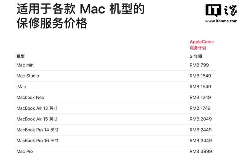 Apple aumenta il prezzo di AppleCare+ per Mac e iPad