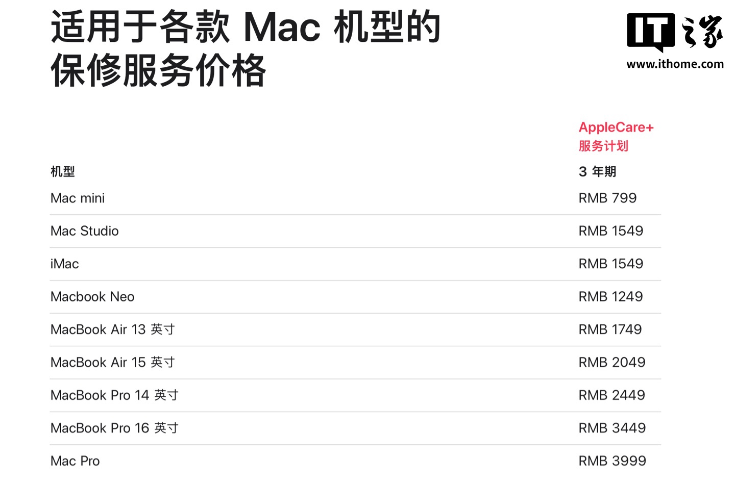 Apple aumenta il prezzo di AppleCare+ per Mac e iPad