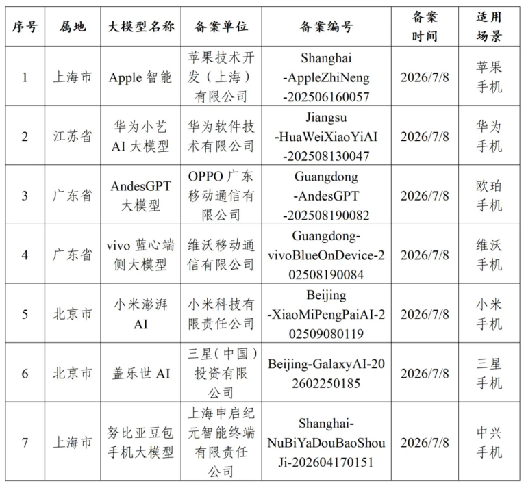 Apple Intelligence in Cina