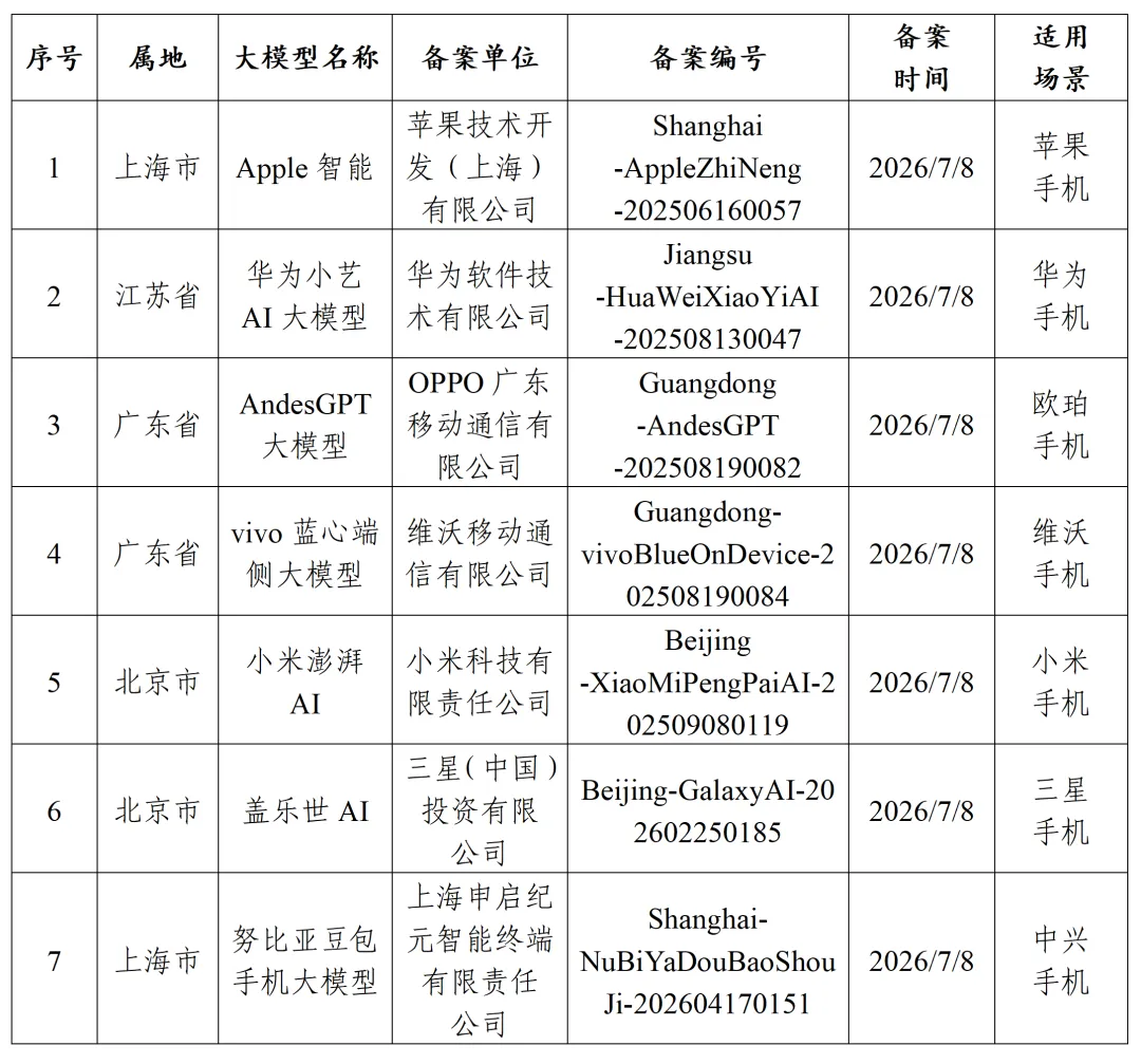 Apple Intelligence in Cina: Qwen di Alibaba integrato nell’AI di iPhone