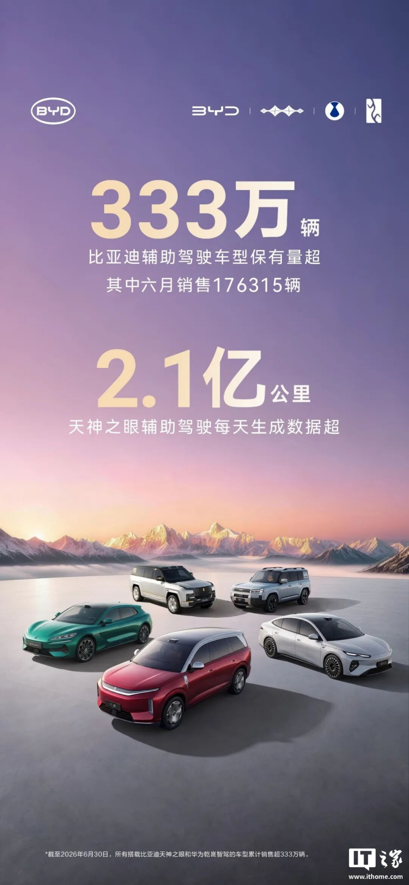 BYD supera 3,33 milioni di auto con guida assistita, Tianshen Zhiyan genera 210 milioni di km al giorno