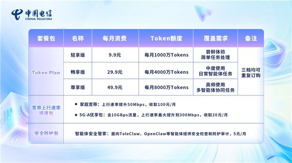 China Telecom spinge sui Token per i servizi AI
