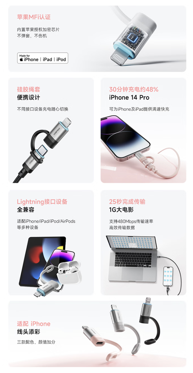 酷态科推出 CP 苹果转接头 C to L:配硅胶绳套、获 MFi 认证,69 元