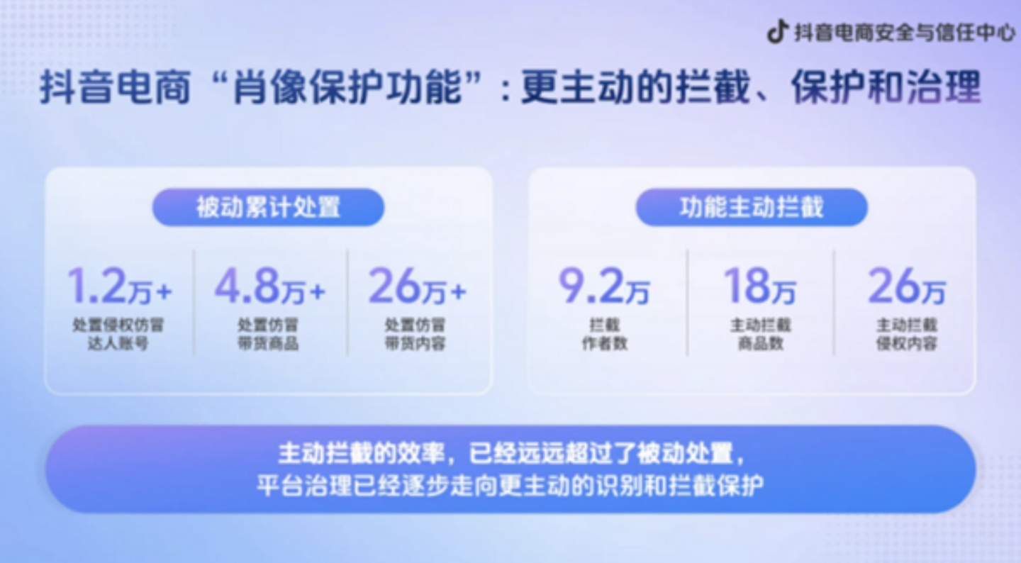 Douyin E-commerce lancia la protezione del ritratto contro i falsi creator AI