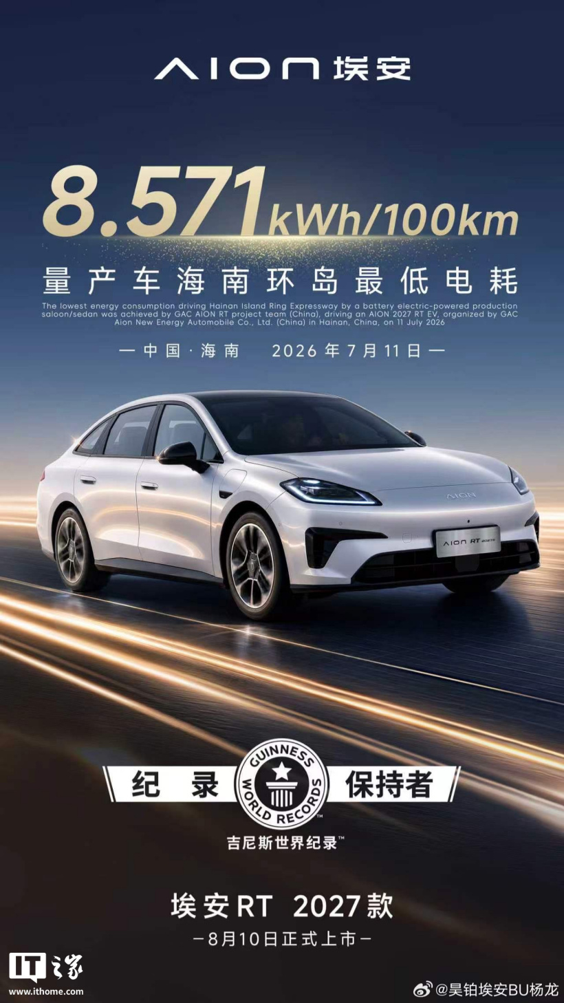 2027 款广汽埃安 AION RT 将于 8 月 10 日上市,百公里 8.571kWh 创“量产车海南环岛最低电耗”吉尼斯纪录