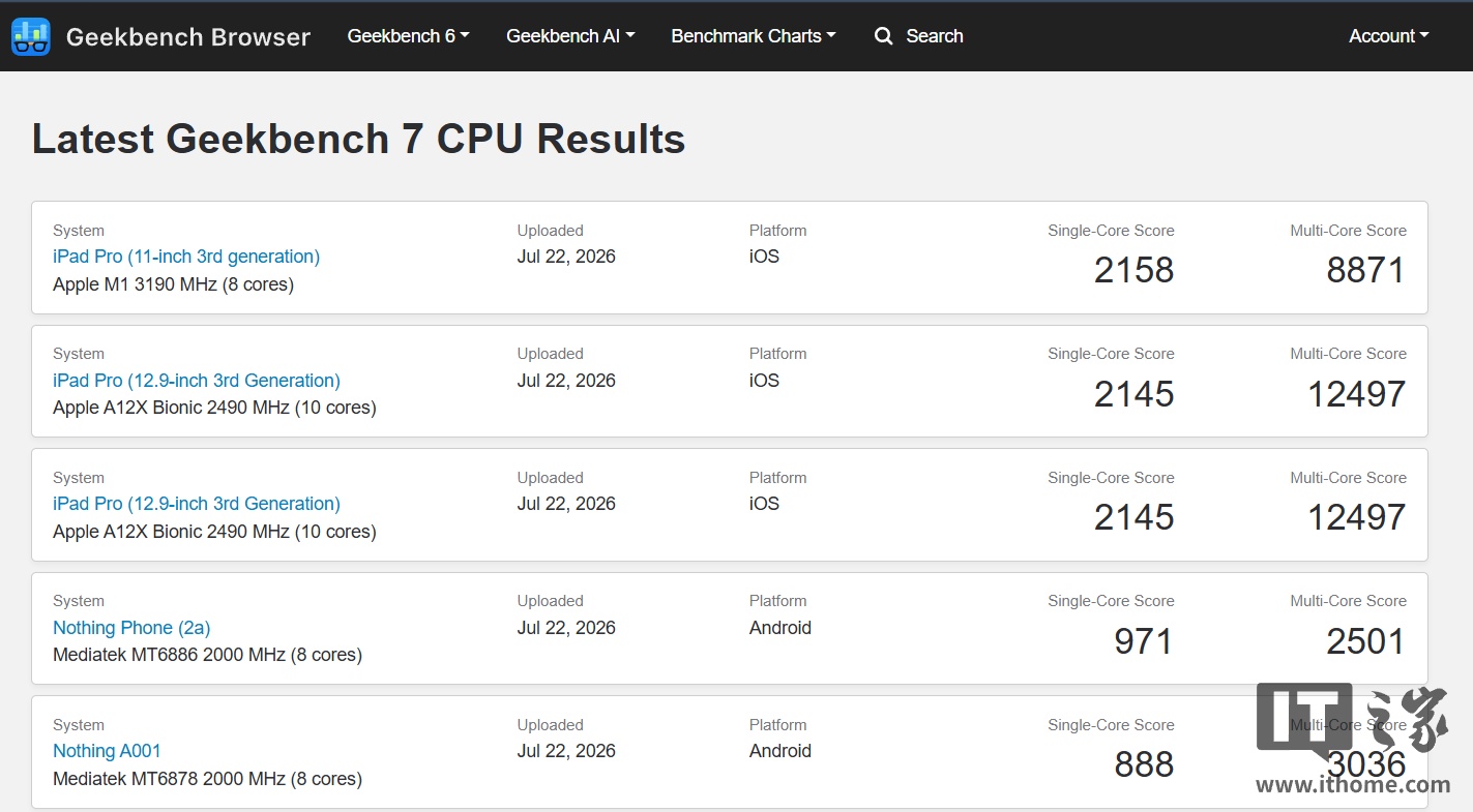 Geekbench 7 compare online: ecco i primi risultati del nuovo benchmark CPU