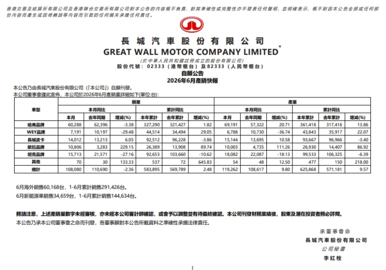 Great Wall Motor