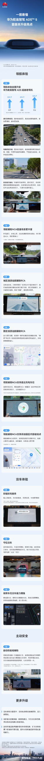 Huawei ADS Max V5.0 in arrivo: sicurezza +50% e nuove funzioni di guida assistita