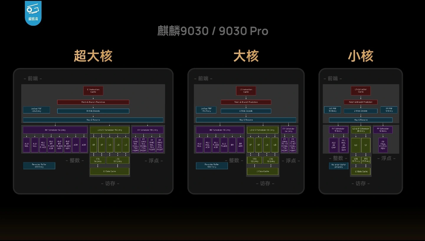 华为 Mate 80 Pro 性能解禁:麒麟 9030 Pro GPU 相比 9020 提升 76%,《原神》能效表现优于高通骁龙 8 Gen3