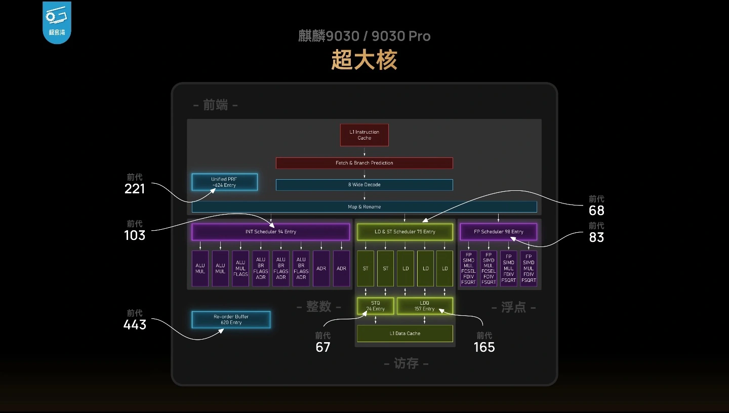 华为 Mate 80 Pro 性能解禁:麒麟 9030 Pro GPU 相比 9020 提升 76%,《原神》能效表现优于高通骁龙 8 Gen3