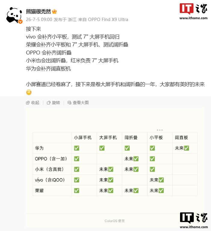 消息称华为明年将推出“完全无竞品”的小阔折手机
