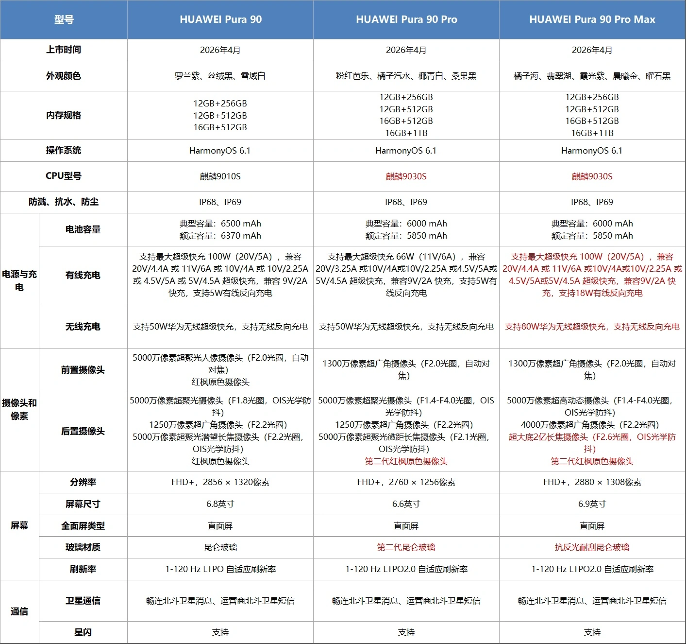 华为 Pura 90 系列手机国际版官宣,定档 7 月 14 日在马来西亚吉隆坡发布