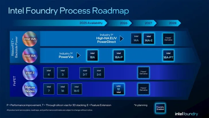 消息称英特尔将代工封装英伟达 Feynman GPU,量产指向 2028 年