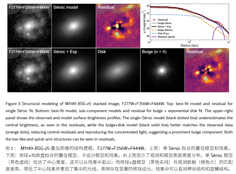 已知红移值最高的棒旋星系:M1149-BSG-z5 被发现,红移 5.1