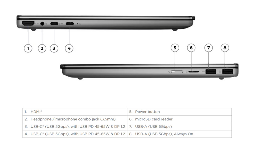 联想 IdeaPad 5 二合一翻转本海外发售:至高酷睿 Ultra 7 355 处理器、32GB 内存
