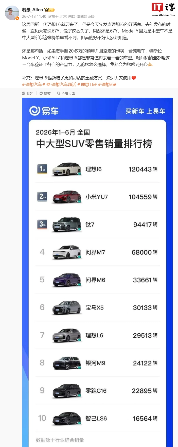 Li Auto i6 è il SUV medio-grande più venduto nel primo semestre 2026