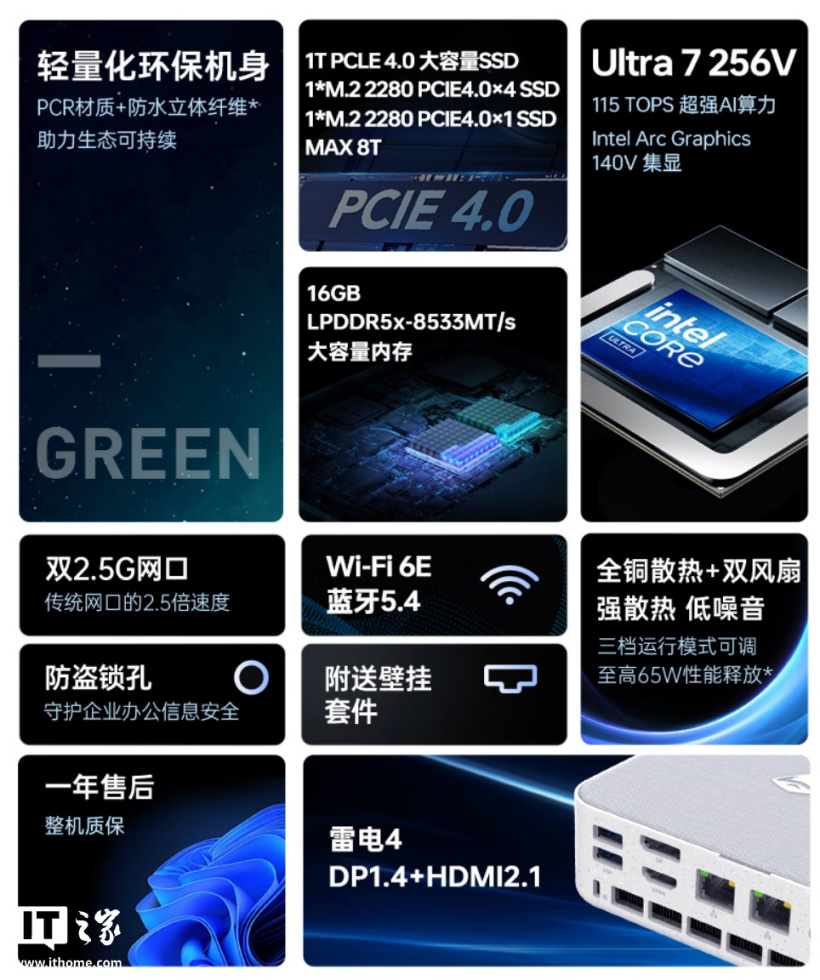 机械师创物者 MiniⅡ 迷你主机“酷睿 Ultra 7 256V + 16G + 1T”版本发售,4999 元