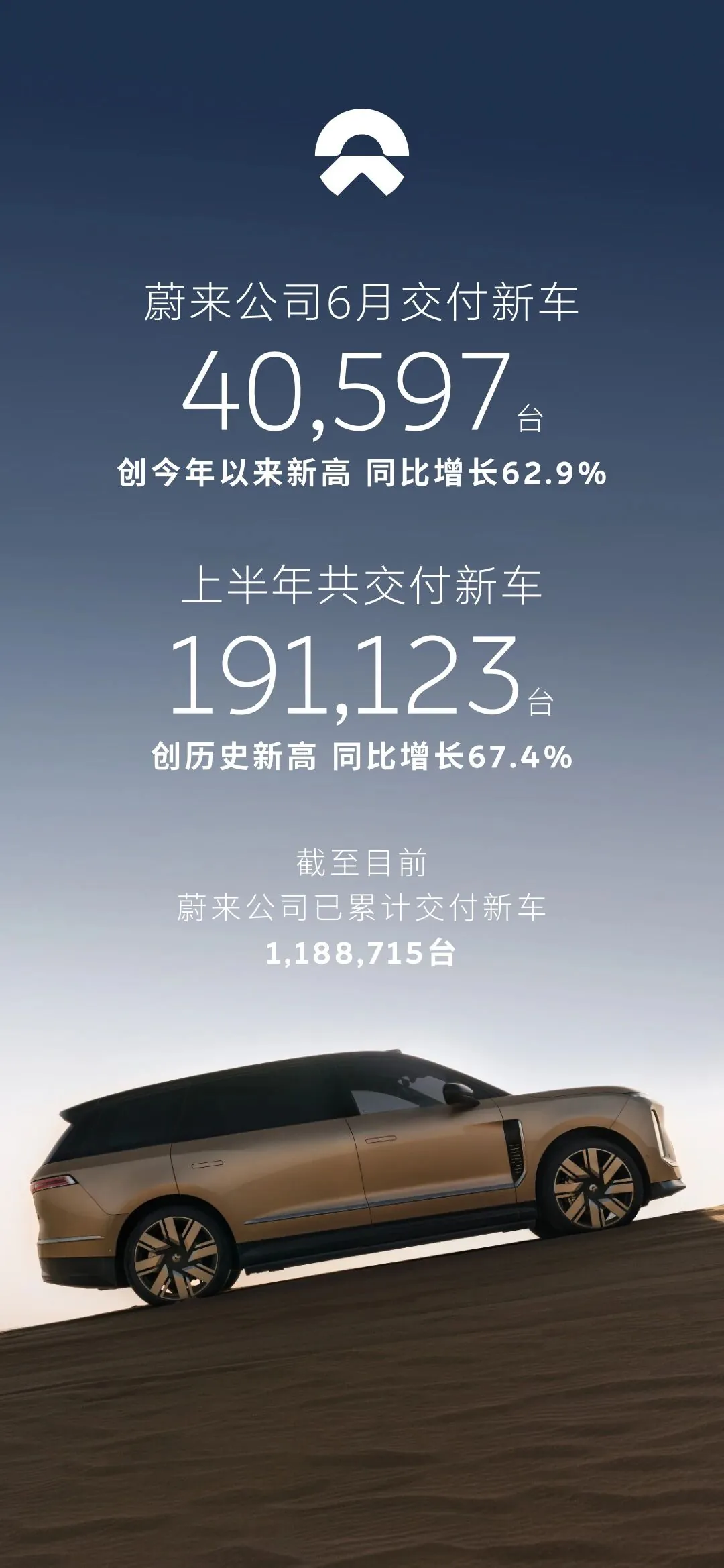 蔚来副总裁马麟:蔚来品牌 6 月平均成交价为 44.3 万元