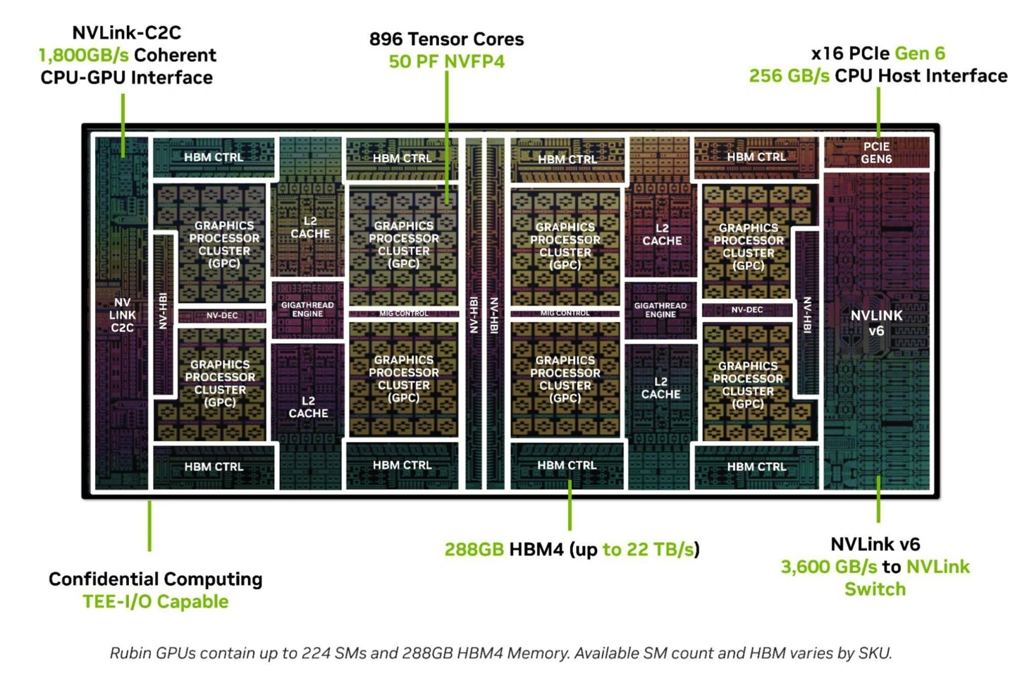 NVIDIA Rubin GPU: 336 miliardi di transistor e AI fino a 10 volte più efficiente di Blackwell