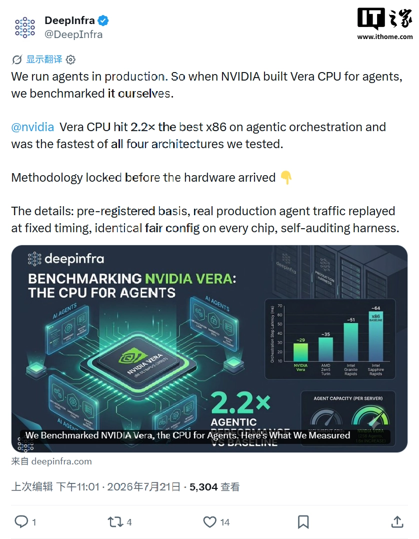 智能体 AI 测试:英伟达 Vera CPU 比英特尔 Sapphire Rapids 快 2.2 倍