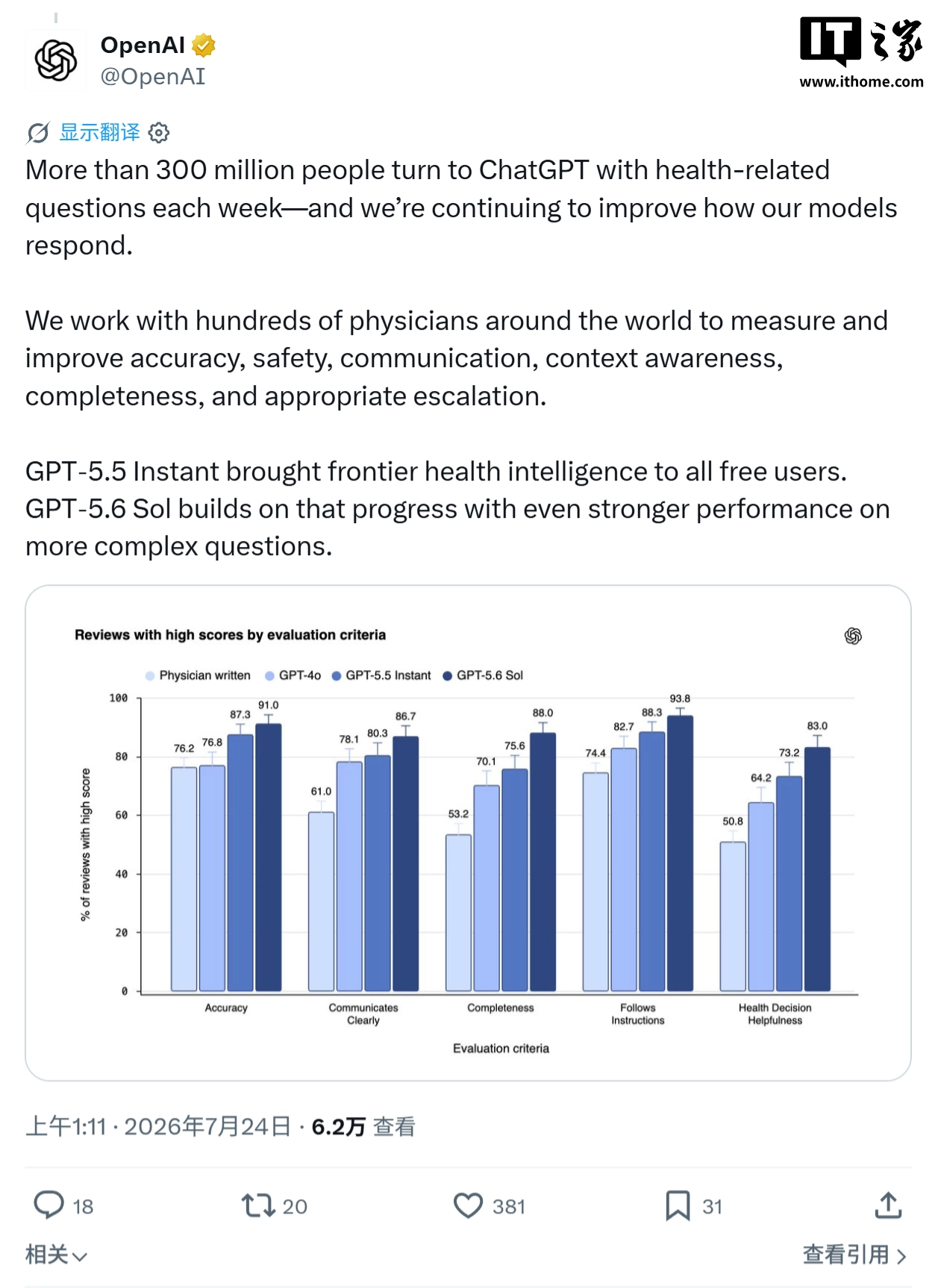 OpenAI 上线 ChatGPT Health:接入苹果 Health 等数据,每周超 3 亿人询问健康问题
