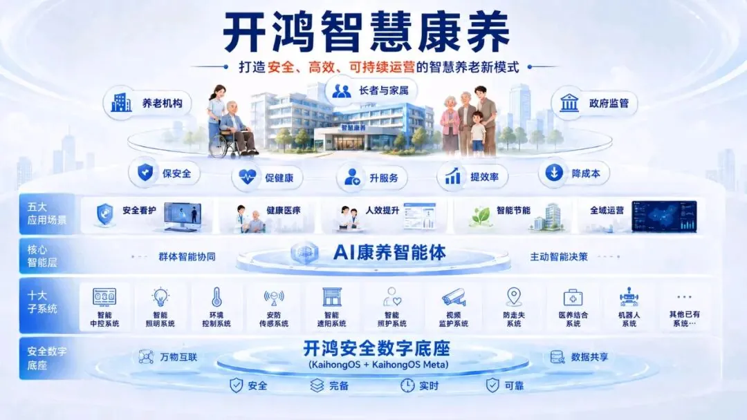 OpenHarmony entra in una casa di cura a Shenzhen con monitoraggio senza contatto