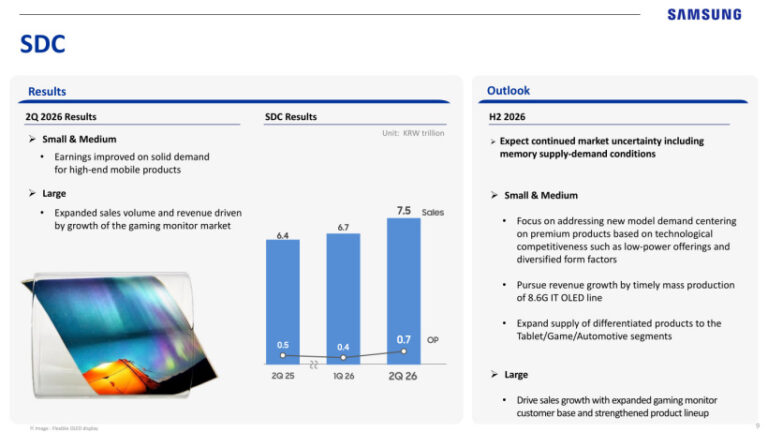 Samsung Display avvia la produzione di massa della linea A6 8,6G IT OLED