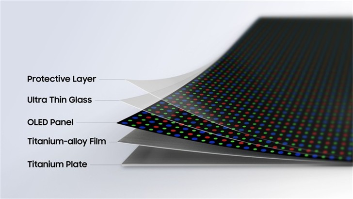 Samsung Flex Titanium: nuova tecnologia per i display pieghevoli Galaxy