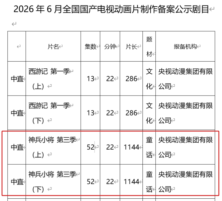 Shen Bing Xiao Jiang stagione 3