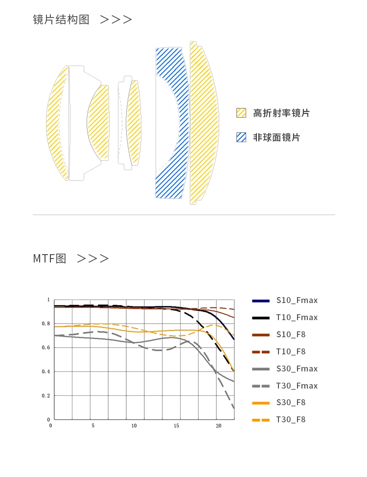 深光影像 AF 35mm F2.2 CE 全画幅镜头 E/L 卡口开售,739 元起