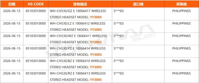 Sony WH-CH530 e WH-CH730N emergono online: in arrivo due nuove cuffie