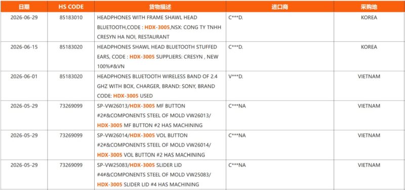Sony WH-CH530 WHCH530 YY3005