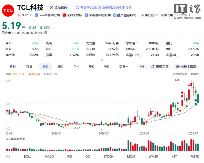 TCL frena sul packaging su vetro