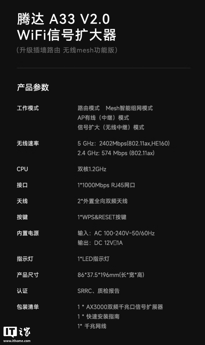 腾达推出 3000M WiFi 路由放大器 A33 V2.0:支持 Mesh 组网、2 颗外置 FEM,169 元