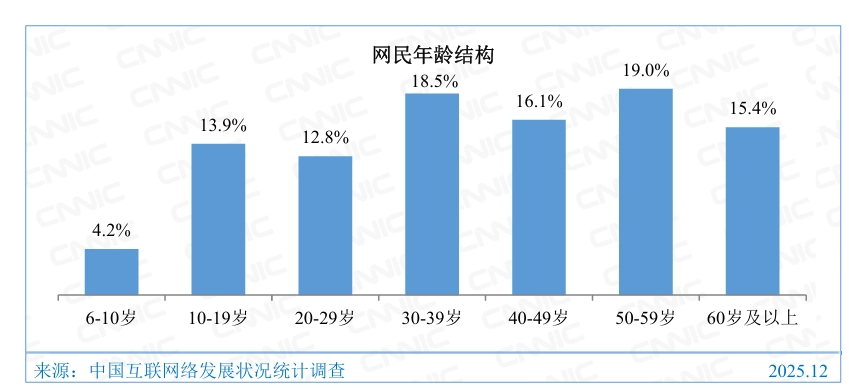 奶奶删了 77 万条未读又来 3 万,微信承诺异常企业微信拉群将强制确认