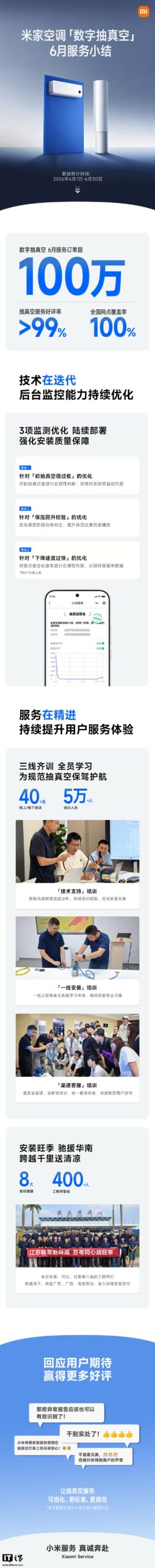 Xiaomi Mijia