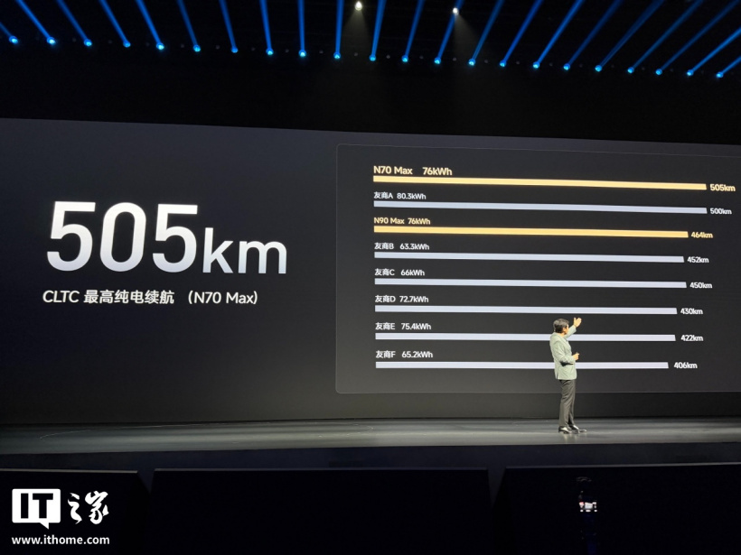 小米澎程 N70 Max CLTC 最高纯电续航 505km,双电机四驱动力