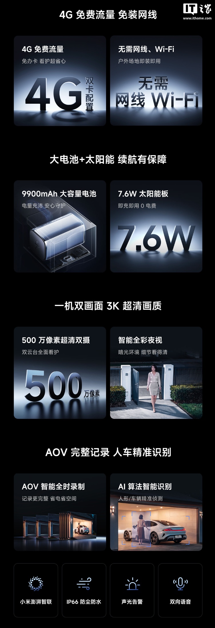 小米智能太阳能摄像机 4 Pro 4G 双摄版发售:免费流量、免装网线,649 元