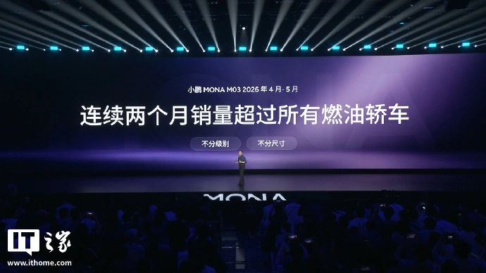 何小鹏:小鹏 MONA M03 累计交付量突破 28 万台