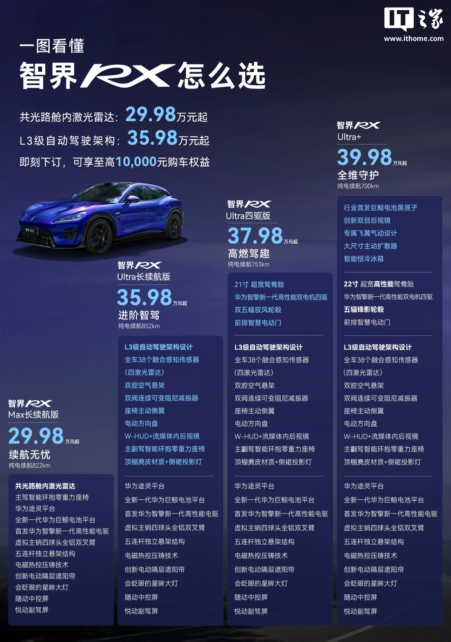 鸿蒙智行智界 RX 轿跑 SUV 官宣开展 L3 级自动驾驶准入测试