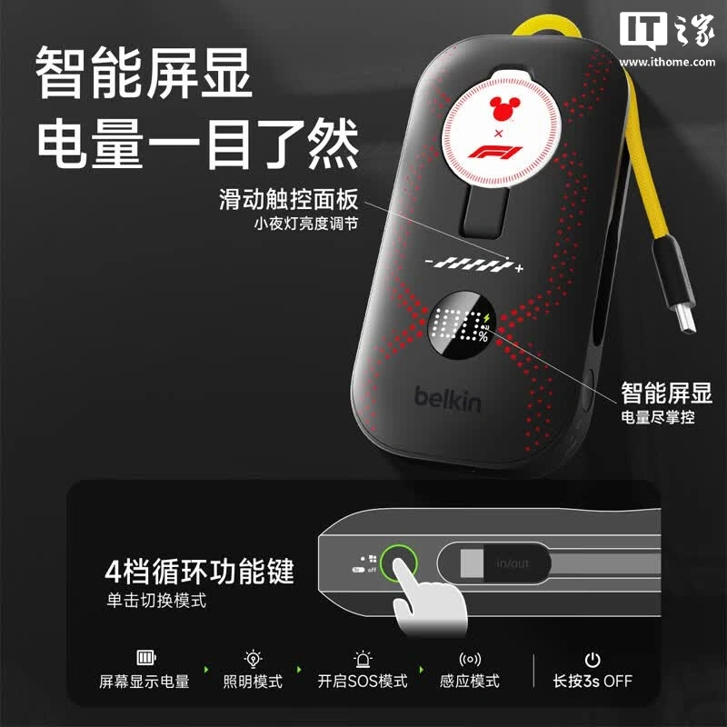 贝尔金推出 F1 赛车 & 迪士尼联名 45W 自带线小夜灯移动电源:2C 设计,10000mAh 电芯,439 元